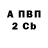 Бутират BDO 33% Severin Sergeev